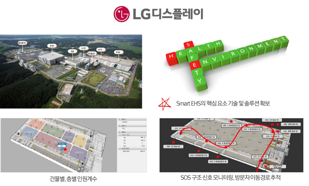 LG Display RTLS-based worker safety management(Worker safety) - PEOPLE AND  TECHNOLOGY : BLE RTLS  Indoor LBS - IndoorPlus+ IoT