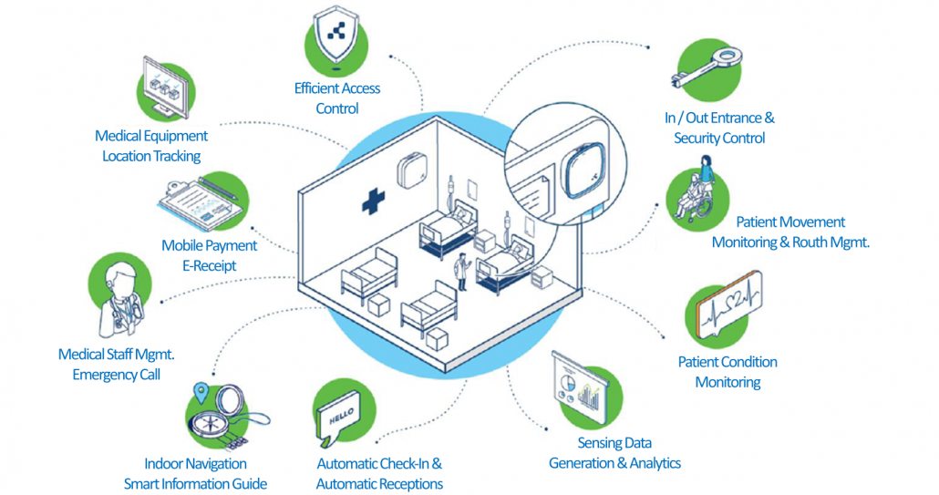 Smart Hospital IoT Service